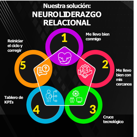 lider 5 nivel cuadrado